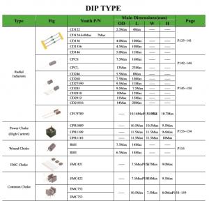 Quality electric component inductor for sale