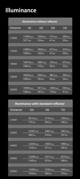 500W COOLCAM 600X Bi-color Spotlight High-power COB monolight for photographic or movie
