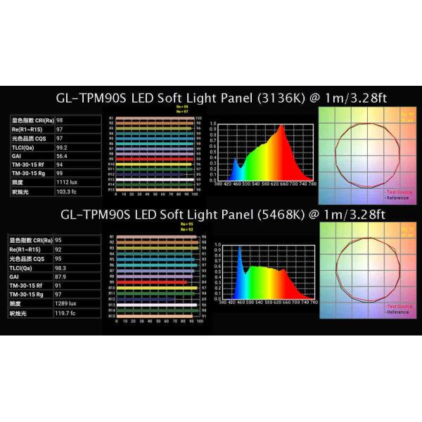 COB LEDs 120° Beam Angle LED Soft Light Panel with High TLCI/CRI for Photo and Studio Lighting