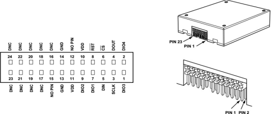 High Accuracy 0.3°/h Inertial Measurement Unit for AGV Platform