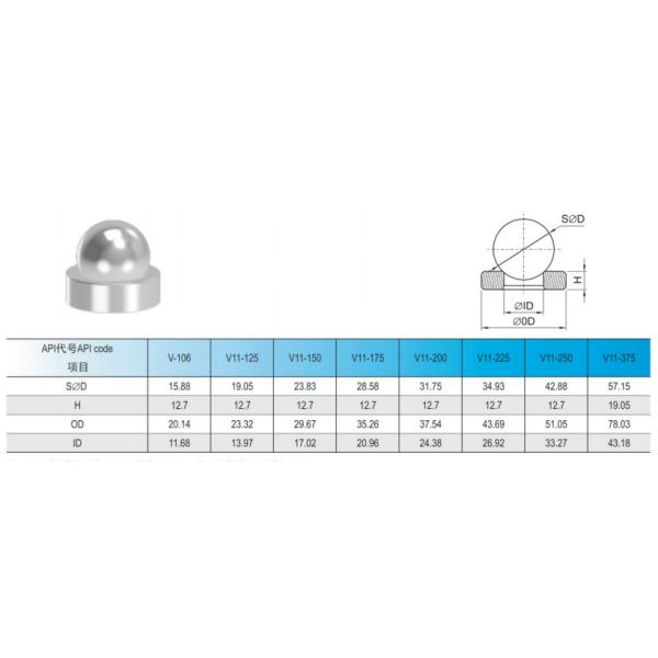 Customized Api Tungsten Carbide Valve Seat Good Wear Resistant Yg6 Yg8c Grade