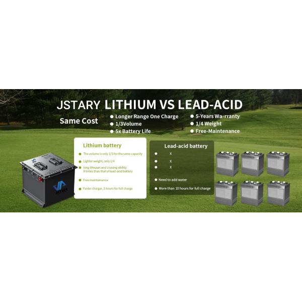 72V 280Ah Lithium Battery For Golf Cart Smart BMS APP Control Golf Cart Lithium Batteries