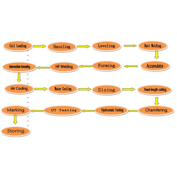 High Frequency ERW Carbon Steel Pipe Mill 50-100K Tons/Year