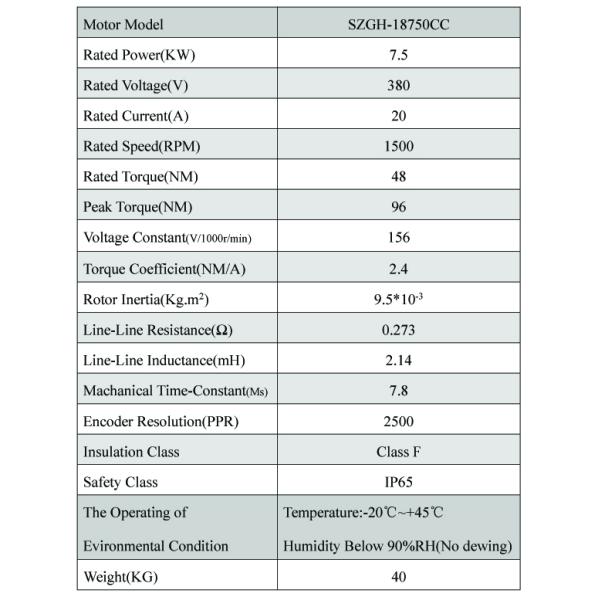 Continuous Torque 48NM Encoder high-performance CNC Servo Motor with Speed Control