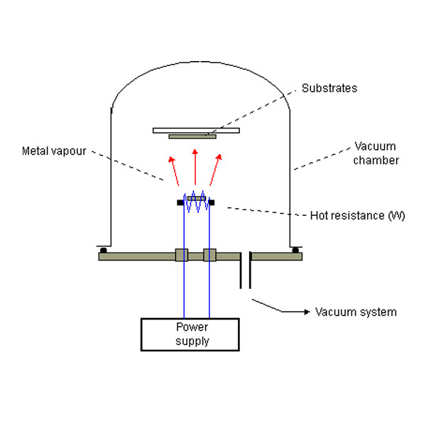 Double Doors High Capacity Thermal Evaporation Vacuum Metallizing Machine For Plastic ABS PP PC Products