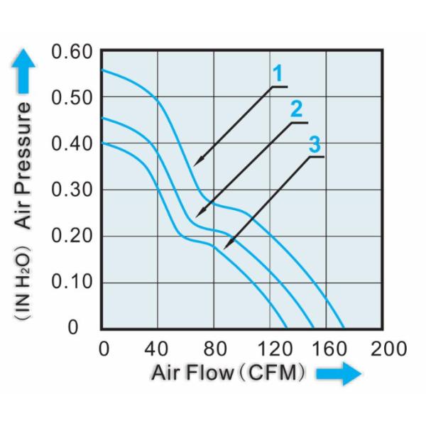 CPU Cooling Fan / 120 mm x 120 mm x 38 mm Reversible Fan / 4.7 Inch CPU Fan Motor