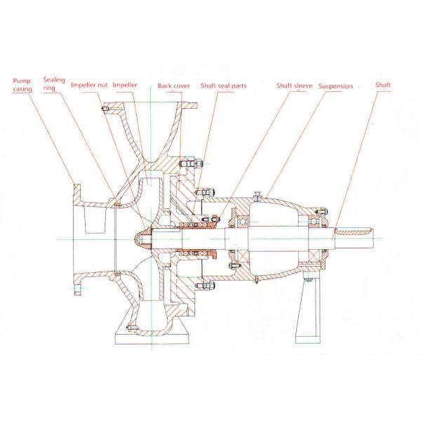 Flange Connection Circulating Non Clog Centrifugal Pump For Water Supply / Discharge