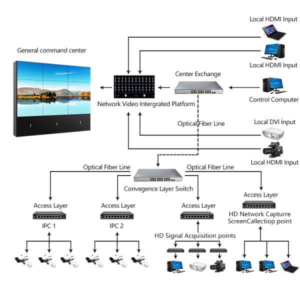 3.5mm Bezel Narrow FHD BOE LCD Video Wall Screen 46inch 49inch