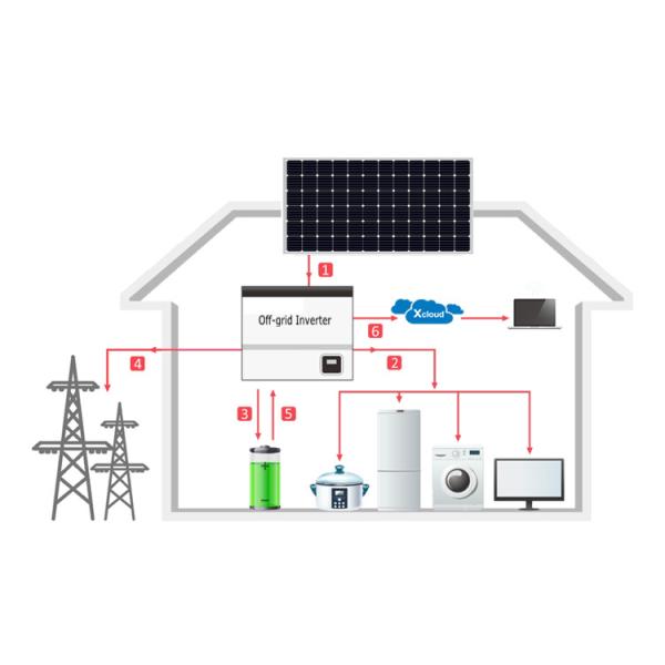 3KW 5KW Pure Sine Wave Solar PV Panel For House Complete Generator System