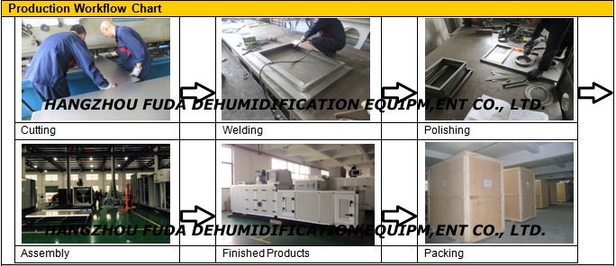 Fully Automatic Silica Gel Dehumidifier , Industrial Desiccant Air Dryer 21.04kw