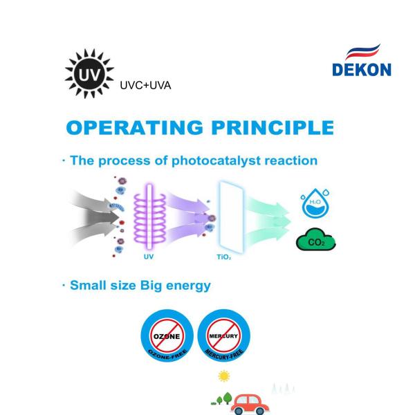 APHOEU CAR air purifier with UVC led lamp + photocatalyst filter, Anion, HEPA filter clean the air in car kill virus