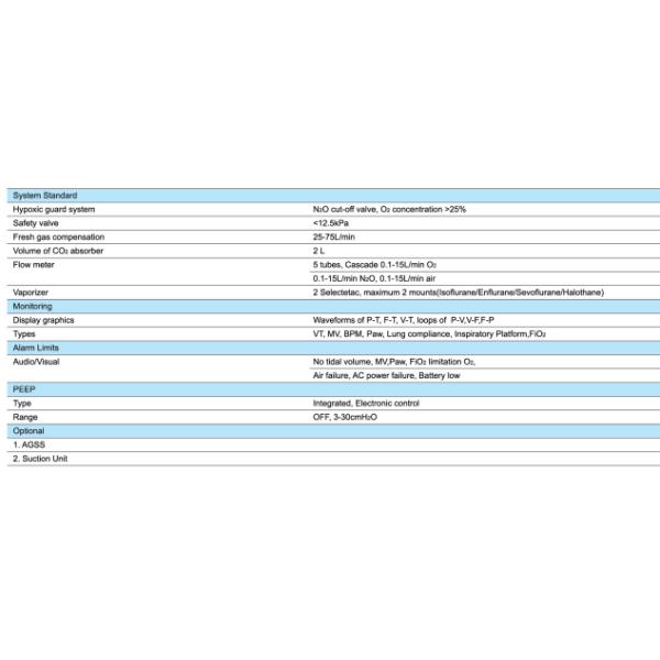 FDA ISO13485 Bipap Turbine Based Icu Ventilator With Flow Meter