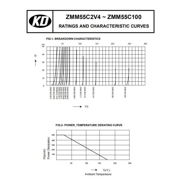 ZMM55C2V4 Surface Mount Zener Diode 2.4V MELF Patch Cylinder Stabilized Diode 0.5W