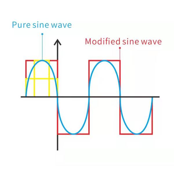 3.5kw 5VDC Pcb Modified Sine Wave Inverter Low Voltage