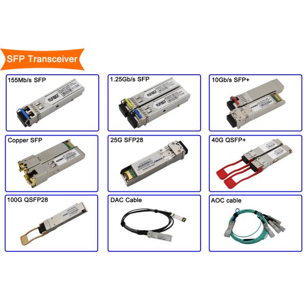 SFP28 25G Optical Transceiver Module Multimode Duplex LC 850nm 100M