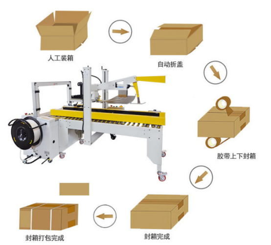 YH-CF Automatic Cover Folding And Sealing Machine 400w 380V 50 / 60Hz
