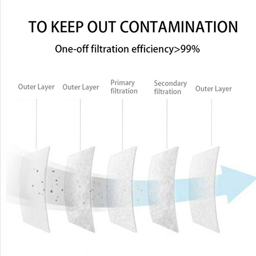 Anti Dust White Earband KN95 Filter Mask Adjustable Foldable