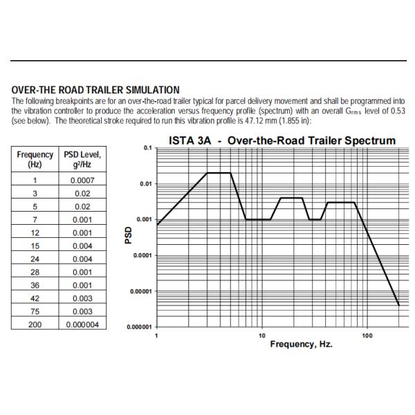 ISTA1A/2A/3A/6A Package Vibration Test Table for Transport Simulation of Package Transport Vibration