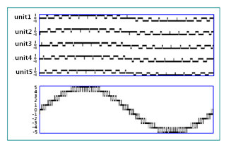 10KV 1250KW Adjustable Motor Variable Frequency Controller Dual Loop Control
