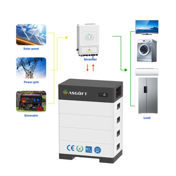 Ess 153.6v Lithium Ion Battery 100Ah 256V Stacked All In One System High Voltage Hybrid Energy Storage Battery