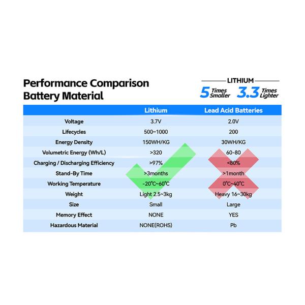 Multi-functional 300W 288Wh Portable Power Station with Wireless Charging