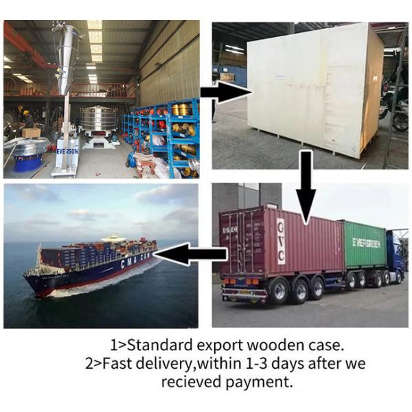 Perlite High Output Electric Tumbler Sifting Machine Screener For Zinc Oxide