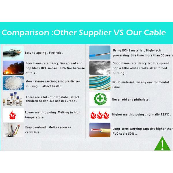 1000ft Cat5e Cable UTP Solid 0.51mm BC/CCA 24AWG Twisted Pair Wire