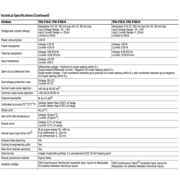 1756-IF16 ControlLogix 16 Point A/I Module Rockwell Controllogix High-Performance Control Systems