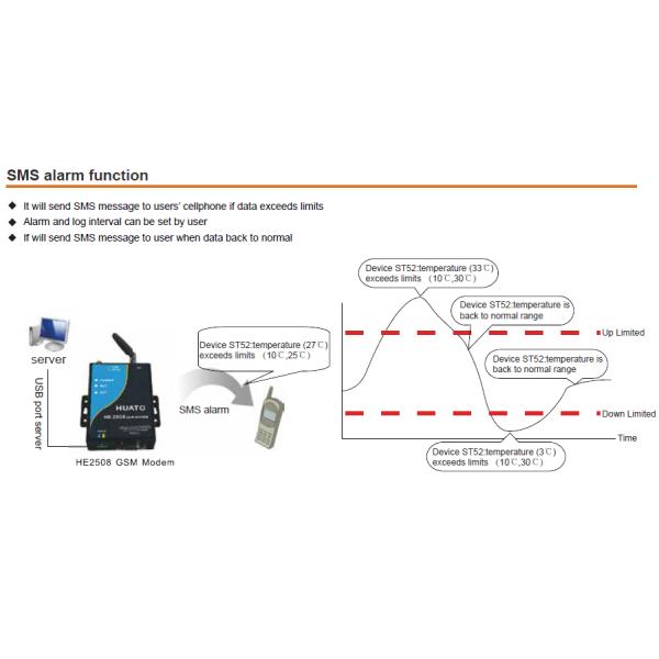 S500-EX-RJ45 Temperature Monitoring System With Email Sms Audio Alarm Functions