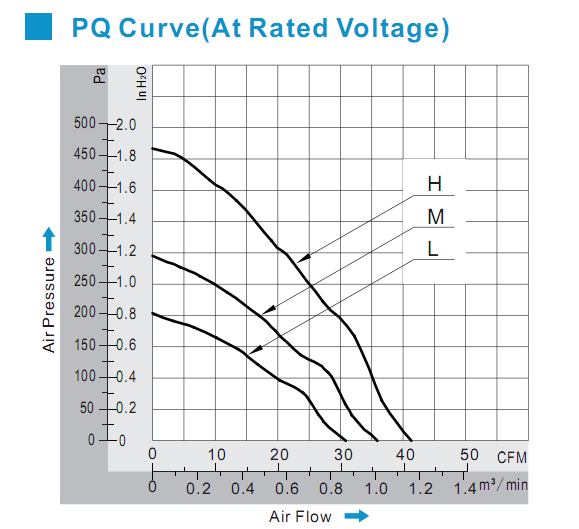 High Speed 4.7inch 5 / 7 Blade DC Centrifugal Fan for Air Conditioner / MDBS