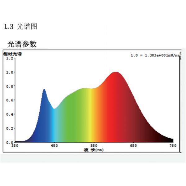 9W RA97 720lm CSP Led Bulb Module For Downlight Light