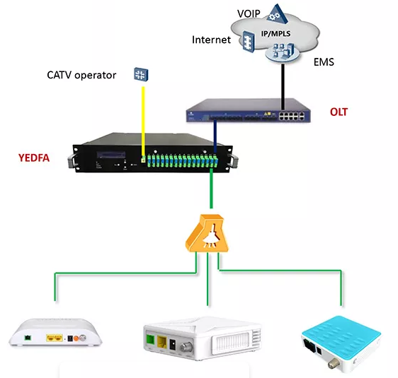 V2801D-1GT1 Dual Mode ONU 1 Ethernet CATV RF Output EPON GPON ONU