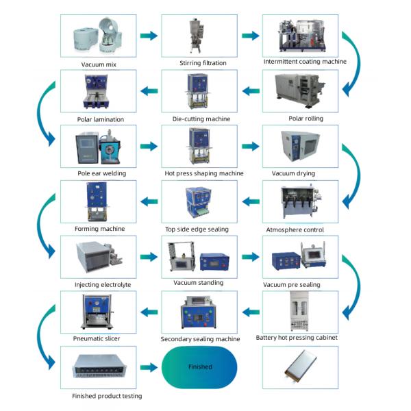 Semi Automatic Stacking Laminating Machine For Pouch Cell Assembly