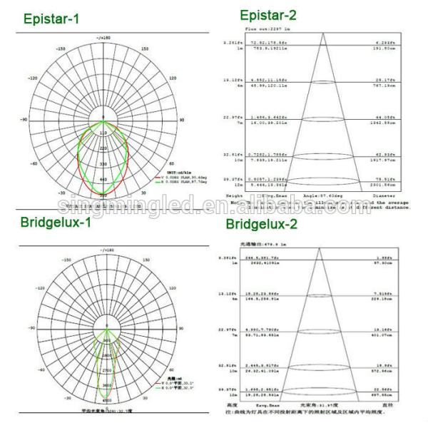 AC85-265v 3000-6500K 50-60Hz high lumen epistar chip led flood lightwith 3 years warrenty