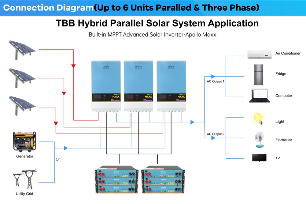 APOLLO MAXX Hybrid Solar Inverter 24V 48V 3kw 5kw 7kw 6kw 8kw With MPPT Trackers