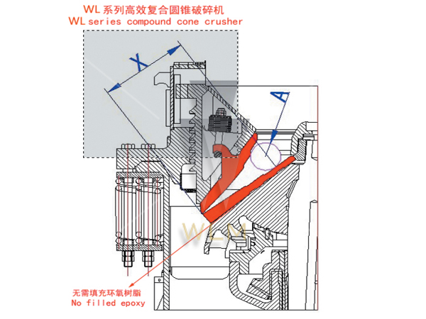 Durable stone crusher plant / mining machinery with cast steel structure