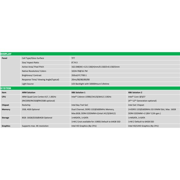 8'' PCAP Flat Bezel Touch Panel PC with Android / X86 Based High Brightness NFC/RFID