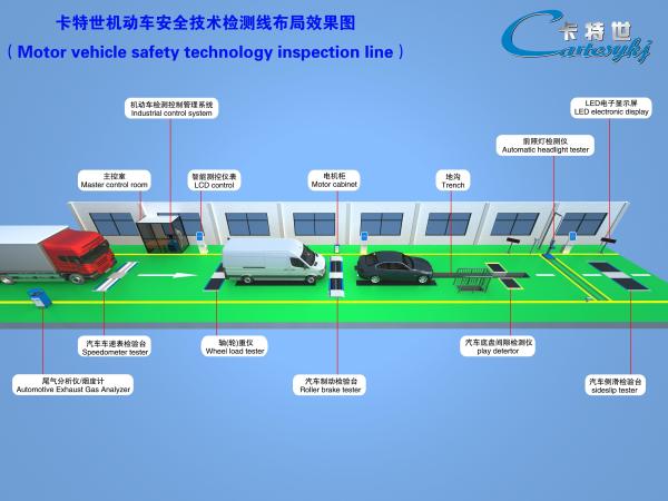 Buy Vehicle Testing Line CTFZ-3A Automotive Performance Testing System Streamline Your Inspection Process at wholesale prices