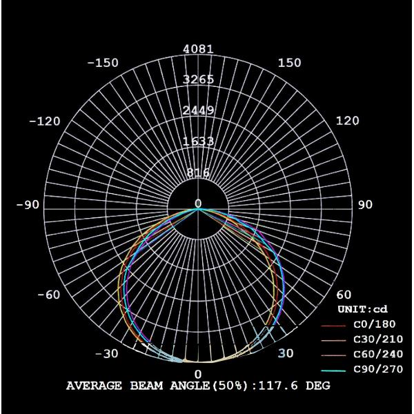 Hazardous Areas 220 Volt Explosion Proof Led Light Fixtures