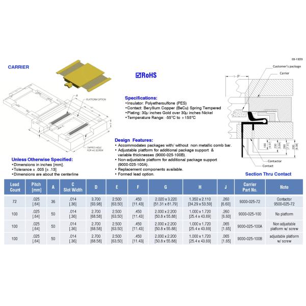 Dual Flat Pack 9500/9000-025-100T Maximize Your Efficiency with Our Top-Notch Contactor