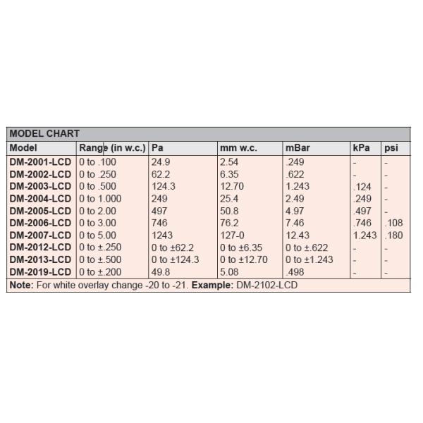 0-1250pa LCD Vertical Digital Pressure Gauge CCC 4-20mA DM-2000 Series