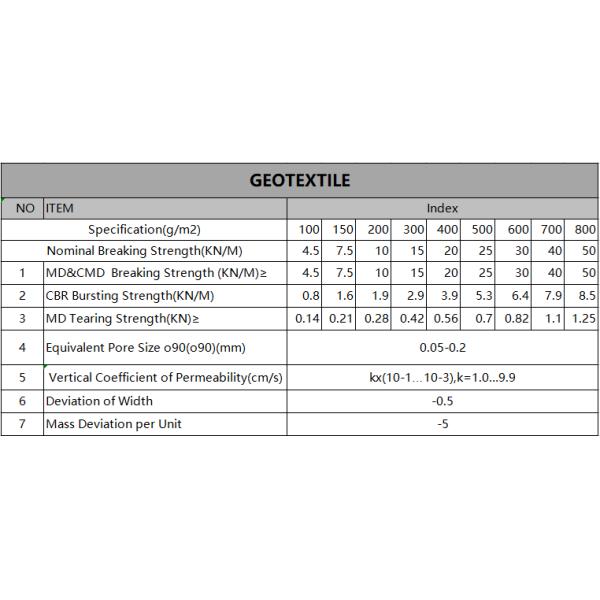Non-woven Geotextile Needle Punched Polyester Geotextile for Road Base Reinforcement