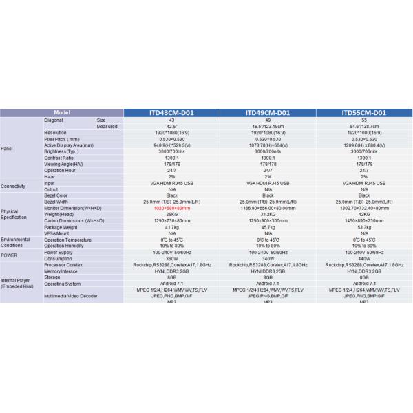 Smart Signage Window Dual Sided Digital Hign Brightness 700nits 5000nit Semi-Outdoor Display