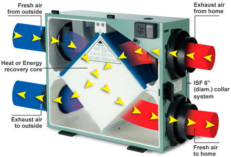 PM1.5 Purifier Ultra Thin HRV Central Fresh Air Ventilator