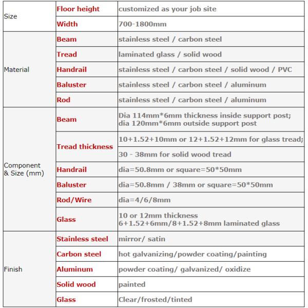 Villa Residential Circle Custom Spiral Staircase Tempered Glass Decorative