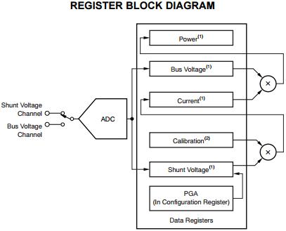 High Or Low Side Bi-Directional Current / Power Monitor With Two Wire Interface Ina220aidgsr