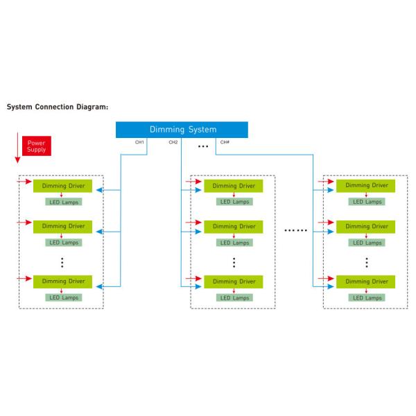 12-24V 12A Dali Led Dimming Driver Short Circuit / Over Load Protection