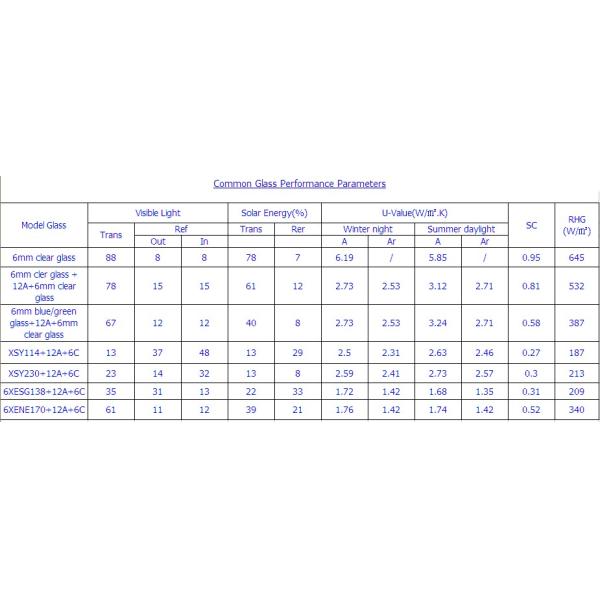 Insulated glass window