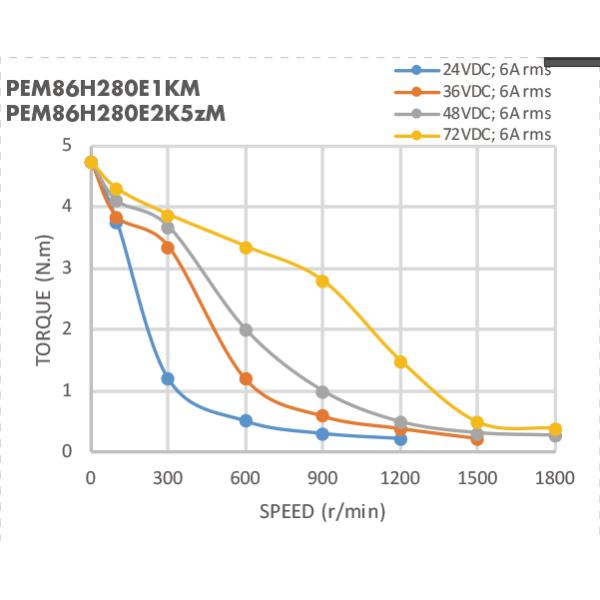 Packaging Machine Nema 34 86mm 6A Brake Stepper Motor
