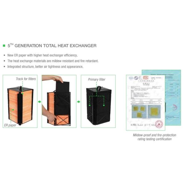 Holtop CFA Series CFA 2000C Ceiling Mounted Energy Recovery Ventilators CE Certified